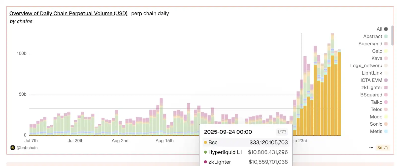 ChainOpera AI의 인기 뒤에 숨은 논리 공개: 정확하게 사이클에 진입, FDV가 40억 달러를 초과